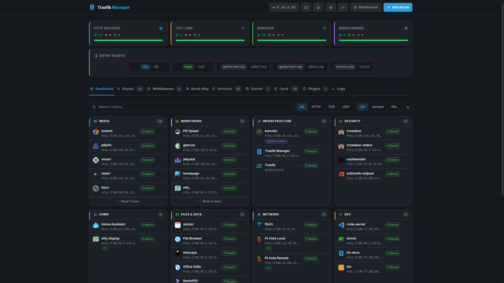 Dashboard – compact stats (dark)