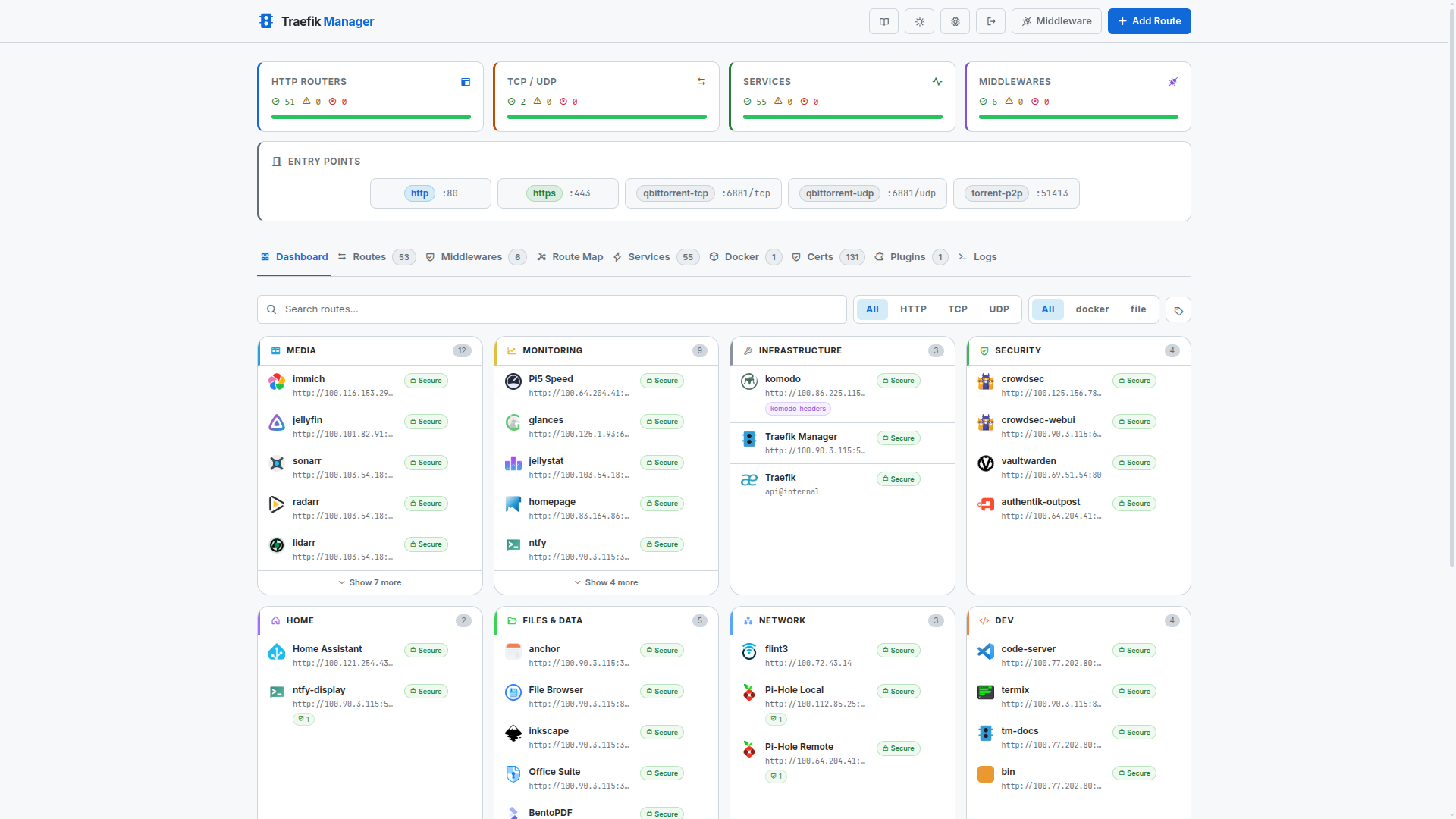 Dashboard – compact stats (light)