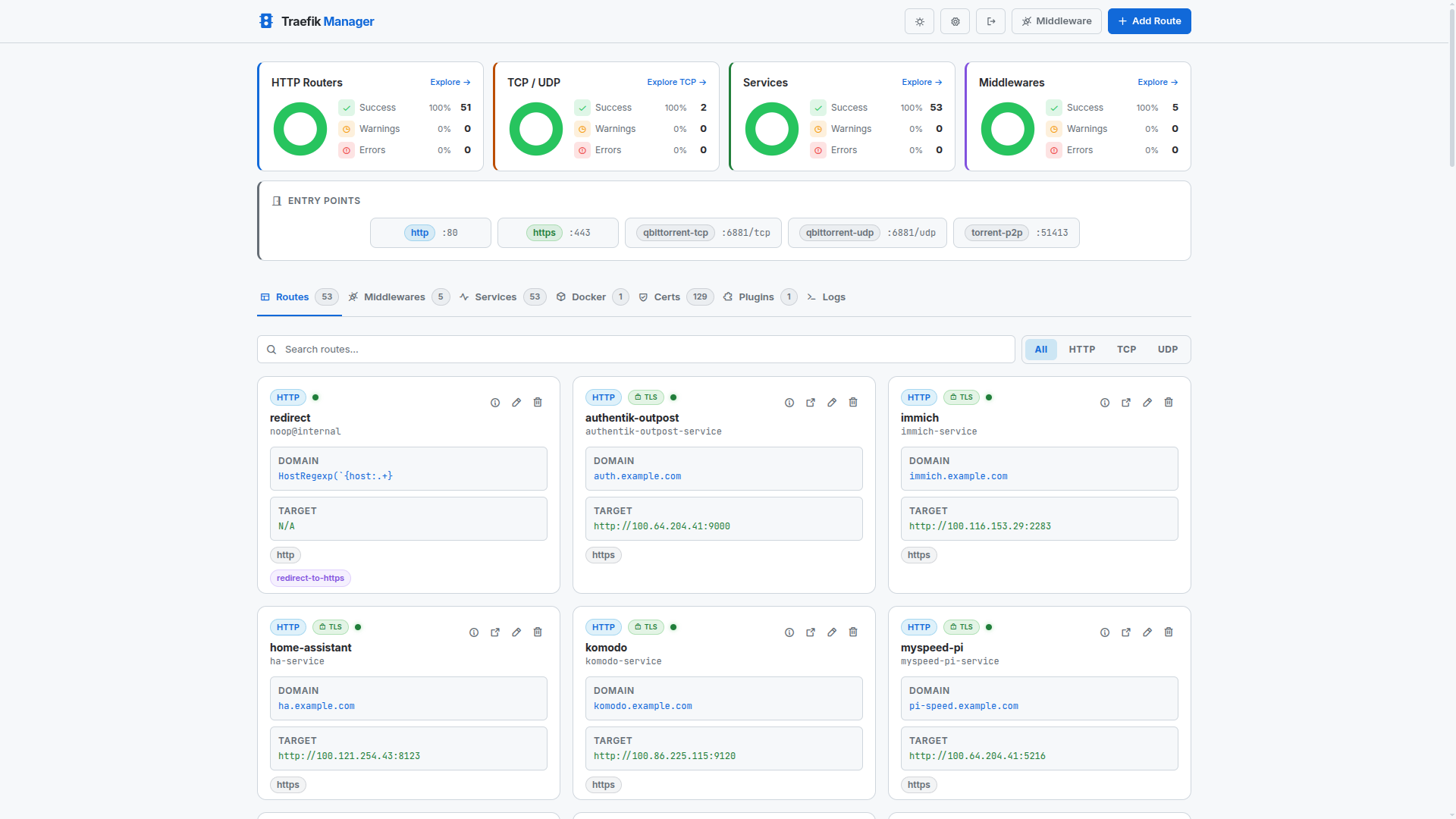Dashboard – expanded stats (light)